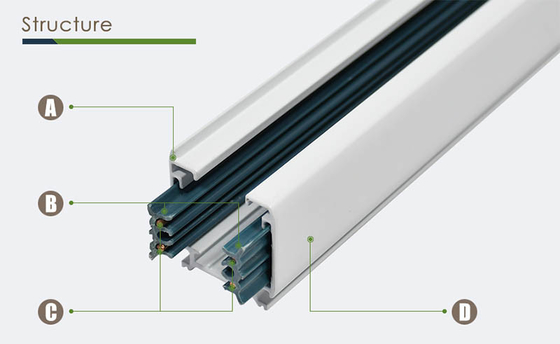 CE RoHS Raylı Aydınlatma Raylı Sistem 0.5m 1m 1.5m LED Raylı Işık Sistemi